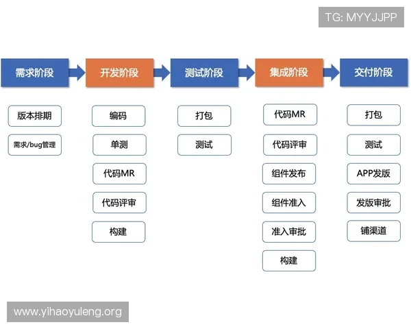 壹号平台会员登录遇到问题时的快速解决方法和帮助渠道